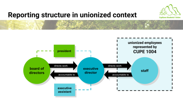 Board Basics - Part 2_3 (Board-Staff Linkage_Labour Relations)