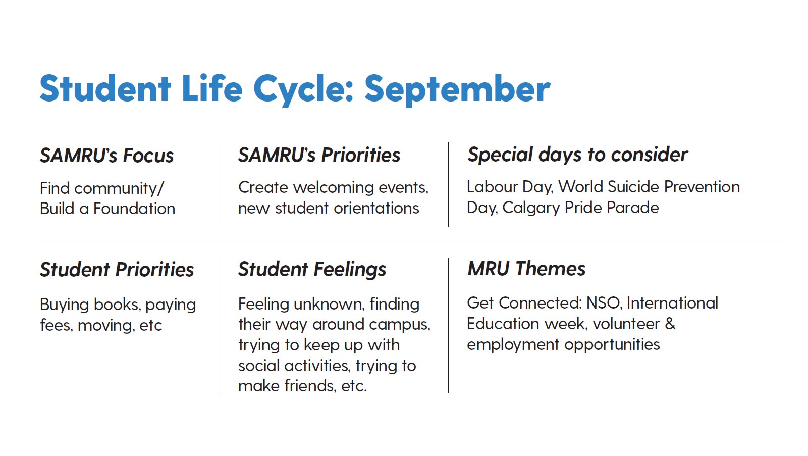 Student Life Cycle Title Slide